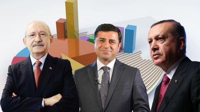 Rapirsiya dawî: Rêjeya dengê Erdogan, Kiliçdaroglu û Demirtaş çi qas e?