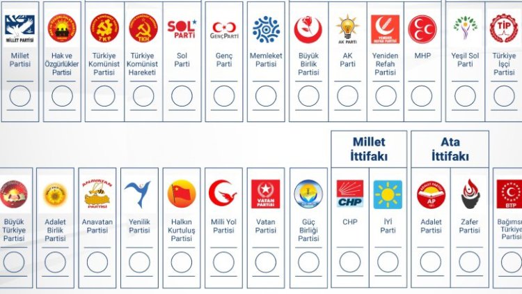 26 partiyên siyasî navên namzetên xwe ji bo hilbijartinên Tirkiyê pêşkêş kirine