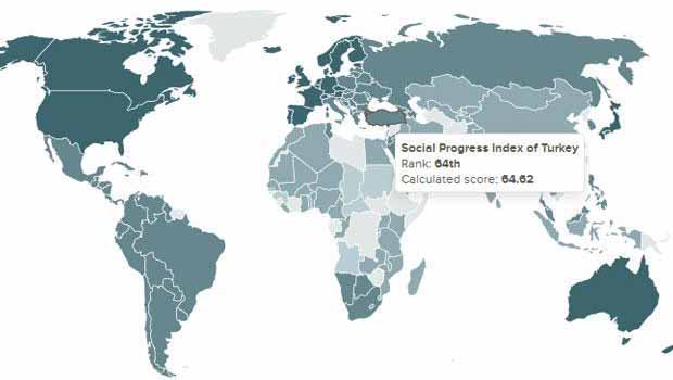 Türkiye, sosyal ilerlemede 64, basın özgürlüğünde 95. sırada