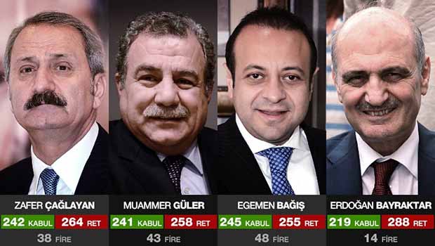 Türkiye'nin dört eski bakanı Yüce Divan'a gönderilmedi