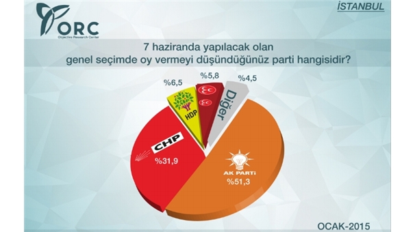 Son anket sonuçlarında HDP'den sürpriz sonuç