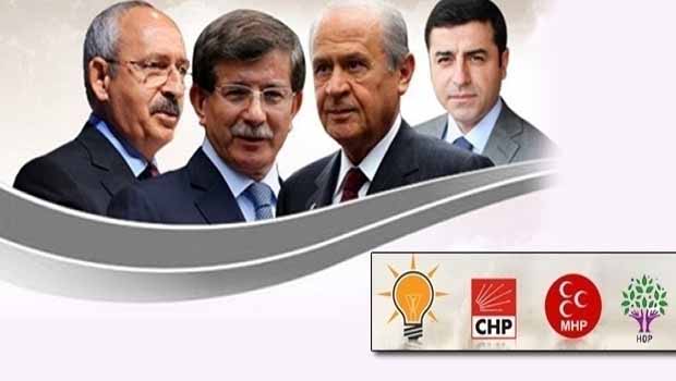 Türkiye'nin Üç büyük ilin toplamında partilerin oy oranları ne?