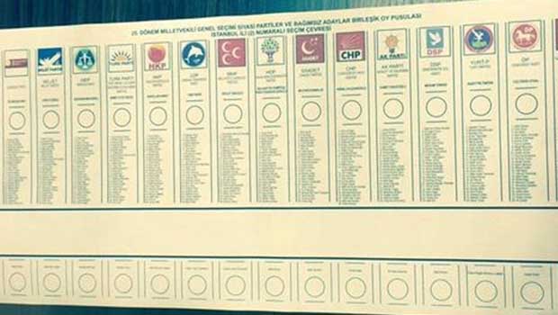 İstanbul'daki oy pusulaları karışıklığa yol açtı
