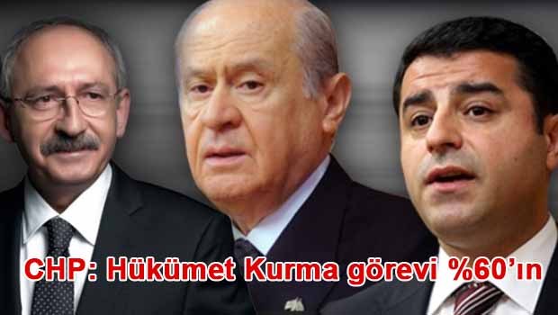 Kılıçdaroğlu'ndan HDP ve MHP'ye hükümeti kurma çağrısı