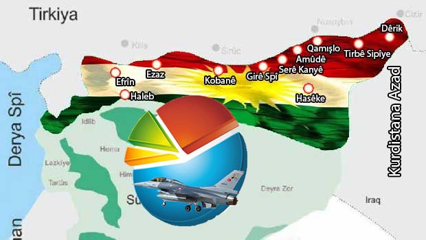 Metropoll Tüklere Sordu: Sınırda IŞİD mi Olsun, PYD mi?