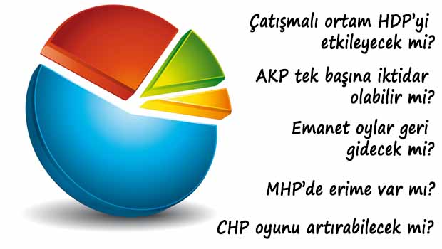 Anket sonuçlarına göre HDP ve AKP'de son durum