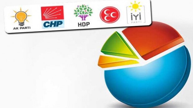 OPTİMAR'dan 24 Haziran seçim anketi