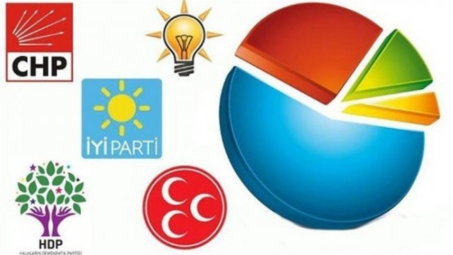 PİAR: HDP'nin hamlesi Istanbul'da isleri karıştıracak