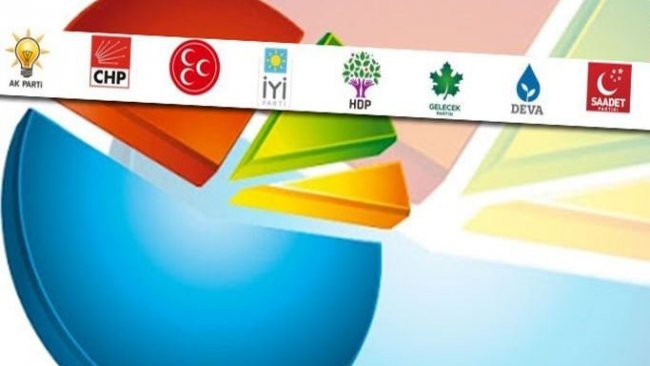 MetroPOLL anketi: İki parti barajı geçiyor, AK Parti ve MHP'de erime devam ediyor