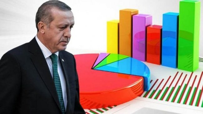 Metropoll Araştırma'dan son anket: 'Erdoğan'ın görev onayı düşüyor'