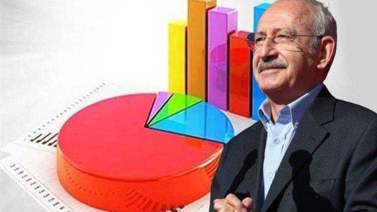 MetroPoll Araştırmadan 'Kılıçdaroğlu kazanır mı?' anketi
