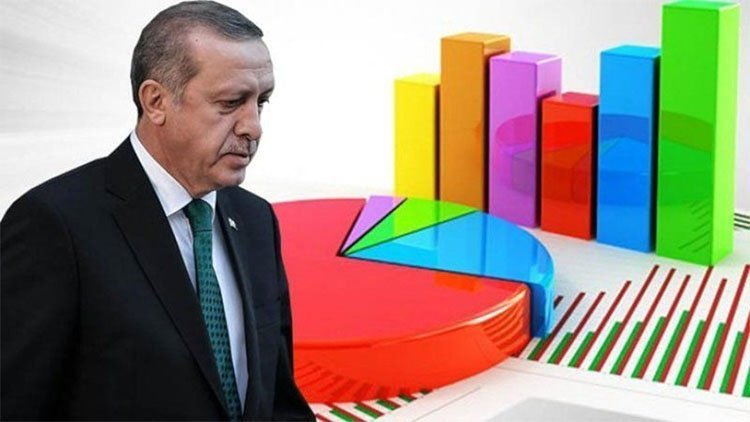 Seçimler yaklaşırken, Erdoğan’ın önündeki anketler ne söylüyor?