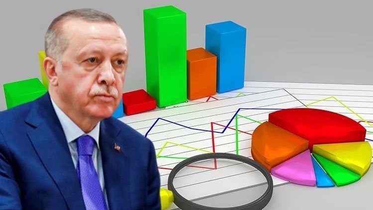 Erdoğan'dan 'anket sonucu' açıklaması